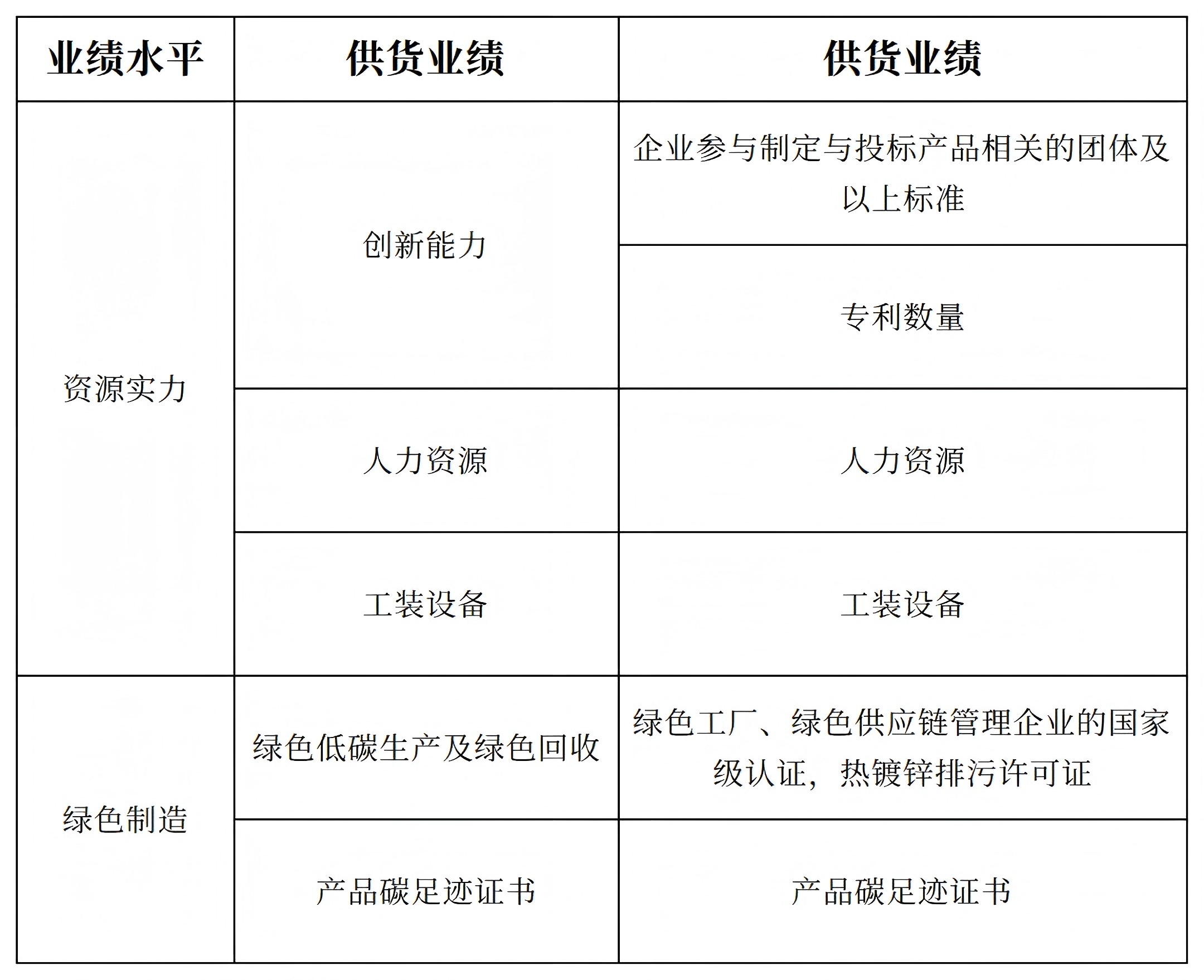 国家电网资格预审业绩水平要求内容.jpg