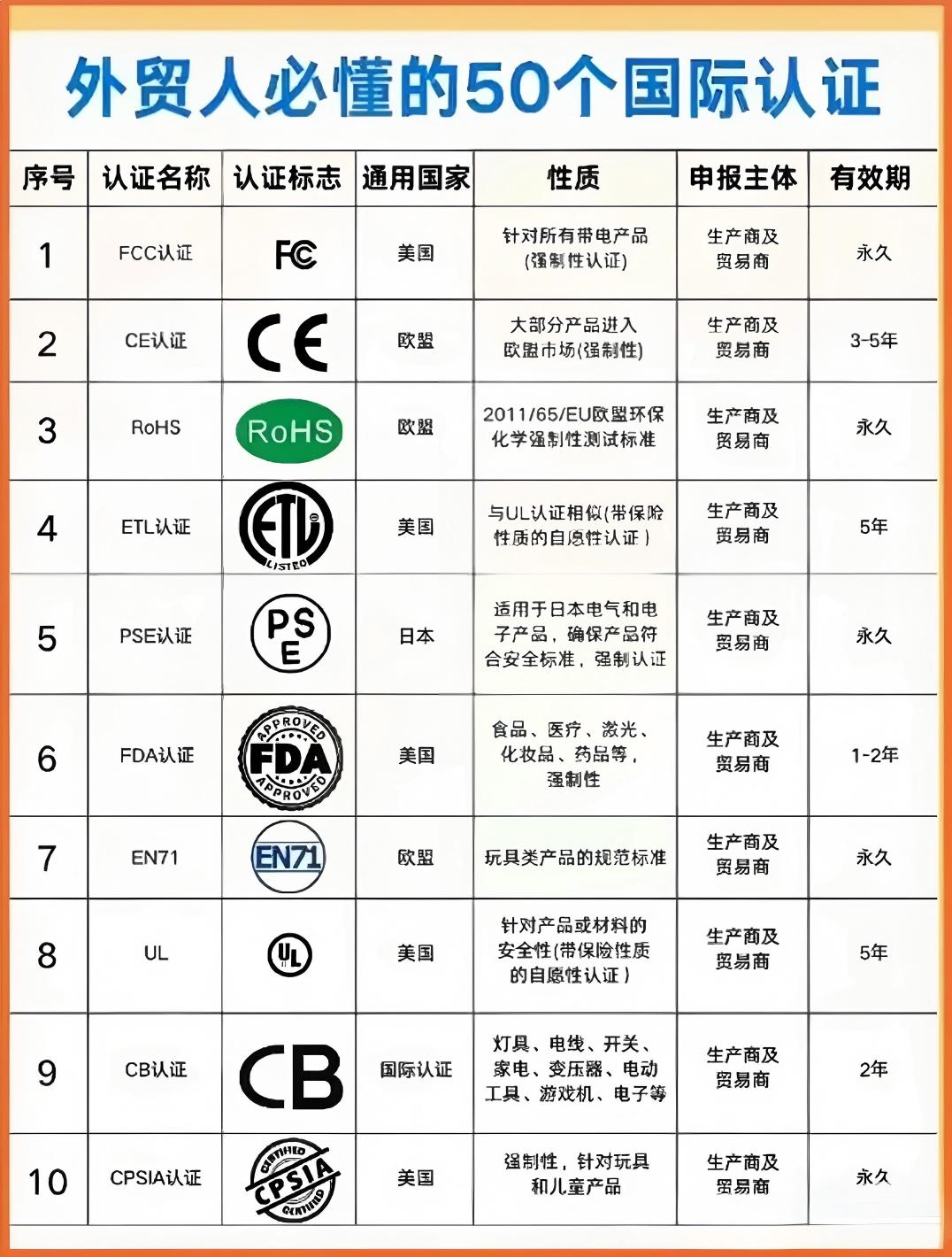 外贸人必须懂的国际认证.jpg