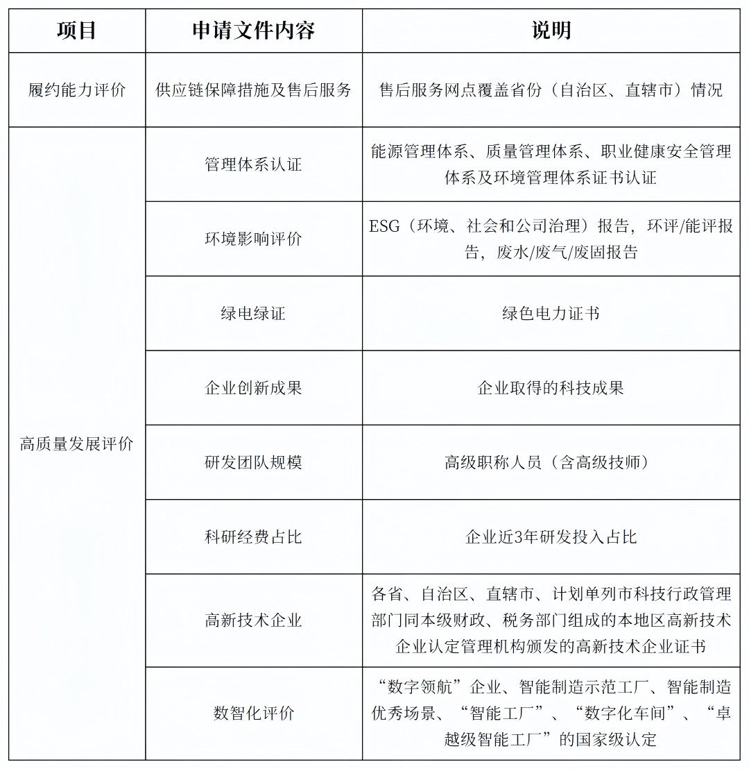 国家电网资格预审履约能力评价要求资料.jpg